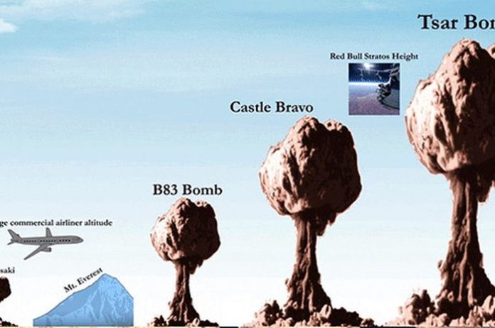 Perbandingan Bom Tsar Rusia Dengan Bom Atom Hiroshima.