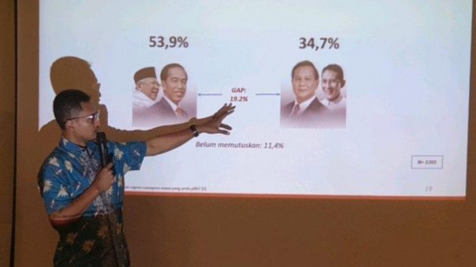 Survei Alvara: Elektabilitas Jokowi dan Prabowo Turun.