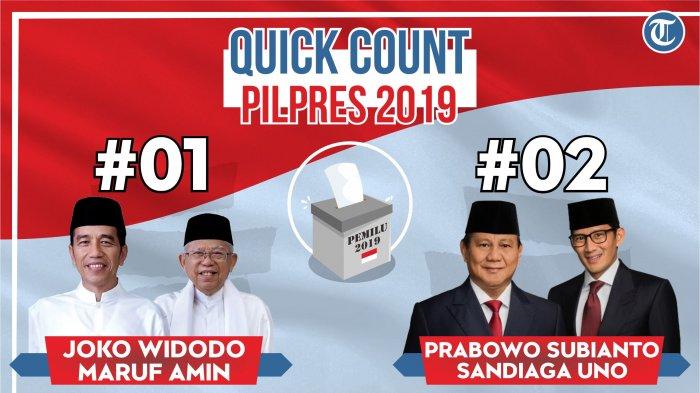 Jokowi-Makruf Menang di 5 lembaga Quick Count
