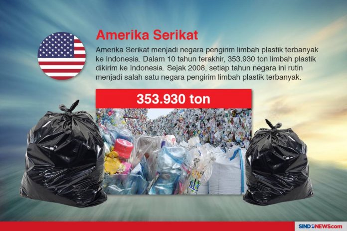 Negara Eksportir Sampah Plastik Paling Banyak ke Indonesia.
