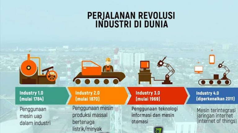 Mengenal Perkembangan Revolusi Industri 1.0 Hingga 4.0