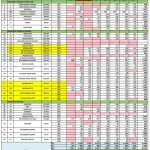 Antisipasi Lonjakan Penumpang Saat Idul Adha, Daop 8 Siapkan K A Sembrani Tambahan