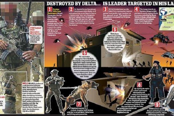 Kronologi Tewasnya Bos ISIS Al-Baghdadi dalam Operasi AS