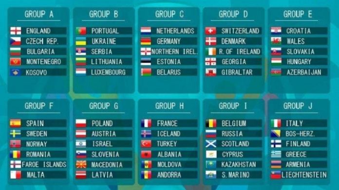 Daftar Negara Lolos Putaran Final Euro 2020.
