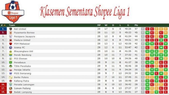 Klasemen Shopee Liga 1 2019.