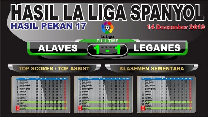 Hasil dan Klasemen La Liga Spanyol, Pekan ke-17.