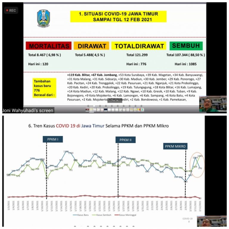 Implementasi PPKM Berbasis Mikro, Pemprov Jatim Dirikan Posko di Desa dan Kelurahan