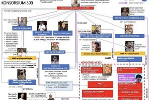 Konsorsium 303