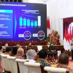 Kendalikan Inflasi, Presiden Dorong Kerja Sama Kepala Daerah dengan TPID dan TPIP
