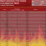 Tabel lokasi titik panas