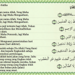 Bacaan Surat Al Fatihah Terjemahan, Arti serta Keutamaannya.