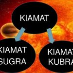 Mengenal Kiamat Sugra dan Kiamat Kubra: Pengertian, Ciri-ciri Serta Dalilnya.