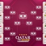 Jadwal Piala Dunia Qatar 2022 Lengkap: Hasil, Klasemen, serta Top Skor