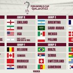 Jadwal Piala Dunia Qatar 2022 Lengkap: Hasil, Klasemen serta Top Skor