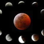 ilustrasi tahap gerhana bulan total