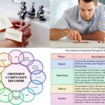 Mengenal Penyakit OCD: Gejala, Pengobatan serta Pencegahannya.