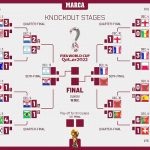Jadwal Lengkap Semifinal Piala Dunia 2022.