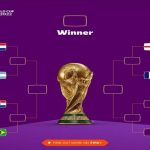 Jadwal Perempat Final Piala Dunia 2022 Lengkap.