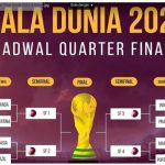 Jadwal Lengkap Babak Perempat Final Piala Dunia 2022 Qatar