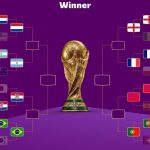 Jadwal Perempat Final Piala Dunia 2022 Lengkap.