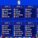 Jadwal Euro 2024, Lokasi serta Hasil Drawing Kualifikasi