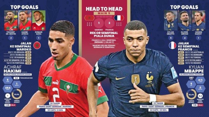 Prediksi Prancis vs Maroko