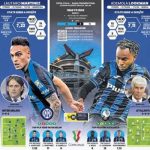 Prediksi Inter Milan vs Atalanta di Coppa Italia 2022/2023: Susunan Pemain Hingga Jadwal Perempat Final.