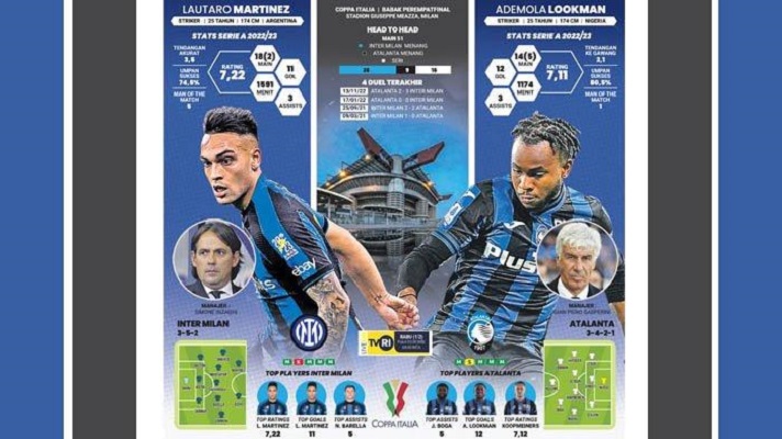Prediksi Inter Milan vs Atalanta