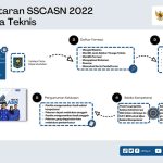 Berikut Cara Cek Pengumuman PPPK Tenaga Teknis 2022, Link dan Jadwalnya.
