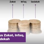 Pengertian Zakat, Infak dan Sedekah: Perbedaan serta Hukumnya.