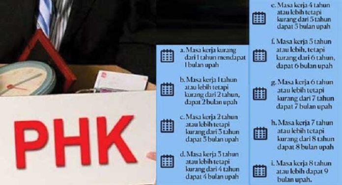 Aturan Pesangon Terbaru