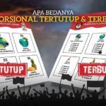 Mengenal Perbedaan Sistem Pemilu Proporsional Terbuka dan Tertutup.