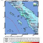 Gempa Aceh Singkil
