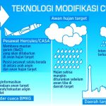 ilustrasi teknologi modifikasi cuaca