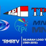 Berdirinya PT Cipta Televisi Pendidikan Indonesia.