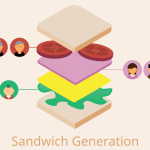 Generasi Sandwich