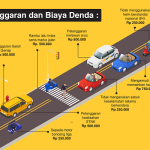Cara Bayar Tilang Elektronik serta Cara Cek Secara Online.