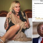 Stormy Daniels di Situs Dewasa Pornhub Mendadak Trending Usai Kasusnya Dengan Donald Trump.