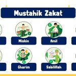 Golongan Orang yang Berhak Menerima Zakat Fitrah, Simak Daftarnya.