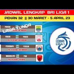 Jadwal BRI Liga 1 Pekan ke-32: Persebaya vs Persija, Persib vs Persis.