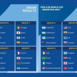 Jadwal Piala Dunia U-20 2023 Lengkap: Argentina vs Uzbekistan, Guatemala vs Selandia Baru.