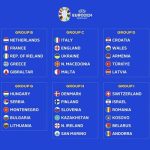 Jadwal Kualifikasi Euro 2024 Lengkap, Pembagian Grup Hingga Hasil Matchday.