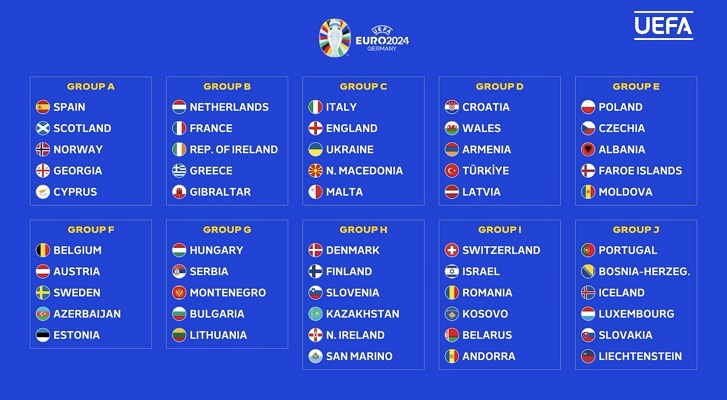 Jadwal Kualifikasi Euro 2024