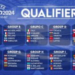 Jadwal Kualifikasi Euro 2024 Lengkap, Pembagian Grup Hingga Hasil Matchday
