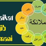 Nama Malaikat serta Tugasnya yang Wajib Umat Muslim Imani, Berikut Daftarnya