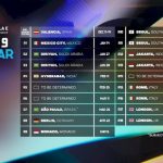 Jadwal Formula E 2023 Jakarta Lengkap, Latihan Bebas Hingga Race Hari Ini dan Besok.
