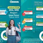 Jadwal Lengkap PPDB SMA/SMK Jatim 2023.
