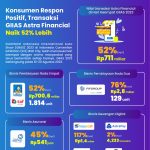 Konsumen Respon Positif, Transaksi GIIAS Astra Financial Naik 52% Lebih