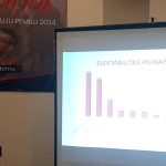 Hasil Riset SSC Menunjukkan 80.9% Masyarakat Puas Dengan Kinerja Jokowi