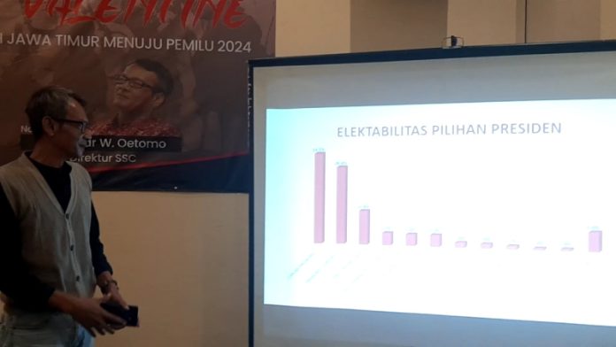 Hasil Riset SSC Menunjukkan 80.9% Masyarakat Puas Dengan Kinerja Jokowi